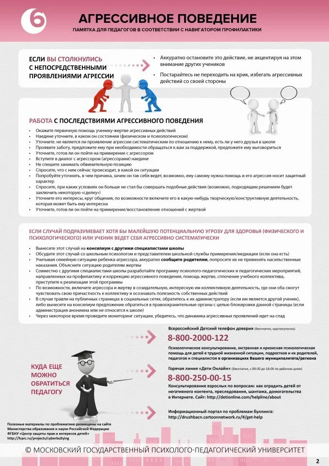 6. Агрессивное поведение. Стр. 2