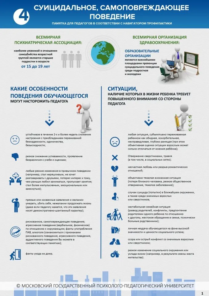 4. Суицидальное, самоповреждающее поведение. Стр. 1