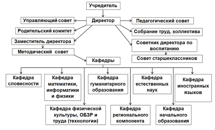 Подразделения