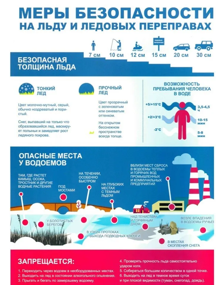 Меры безопасности на льду и ледовых переправах