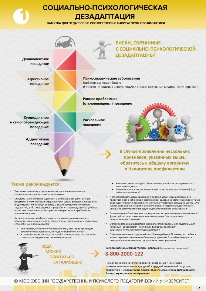 1. Социально-психологическая дезадаптация. Стр. 2